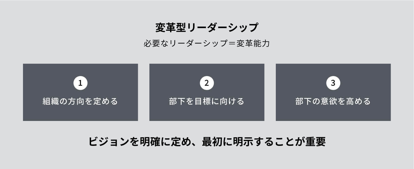 リーダーシップ理論の進化形 - ブランディングのパドルデザインカンパニー